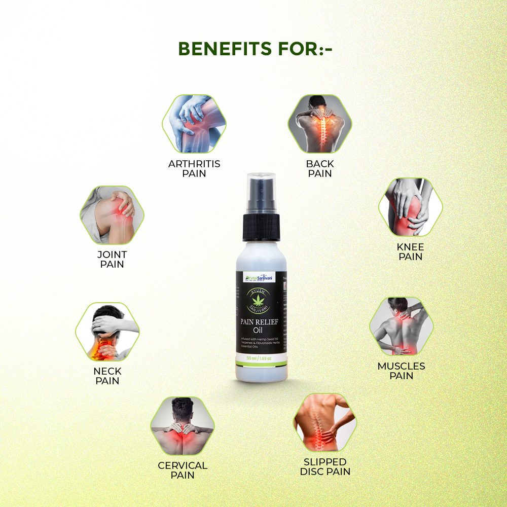 Ayush Sanjivani Pain Relief Oil